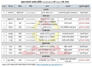 यी हुन् सरकारको धेरै लगानी भएका १० सार्वजनिक संस्थान