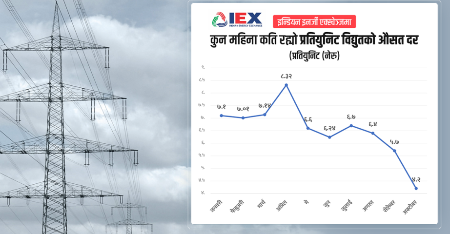 उद्योगमा काटेको बिजुली युनिटको ५ रुपैयाँ घाटामा भारत निर्यात गरिरहेछ प्राधिकरण