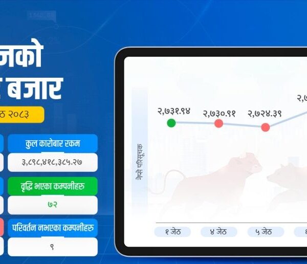 १२ अंक घट्यो सेयर बजार, कारोबार बढ्यो