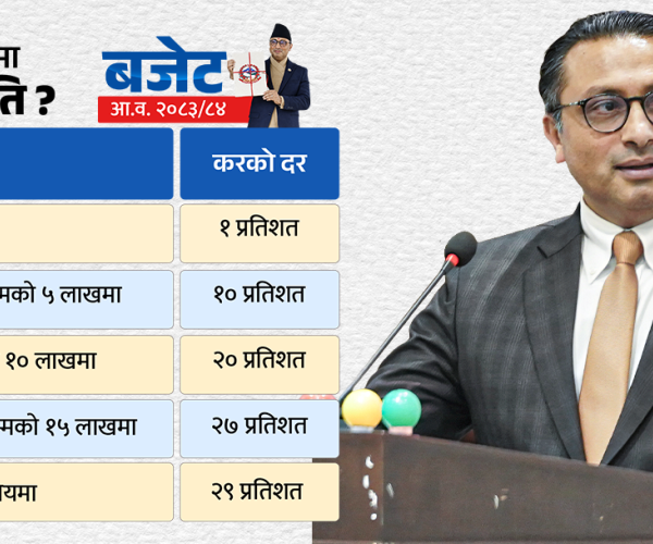 आजदेखि नयाँ कर कार्यान्वयनमा, वार्षिक १० लाख कमाउने व्यक्तिले एक प्रतिशत आयकर तिर्नुपर्ने