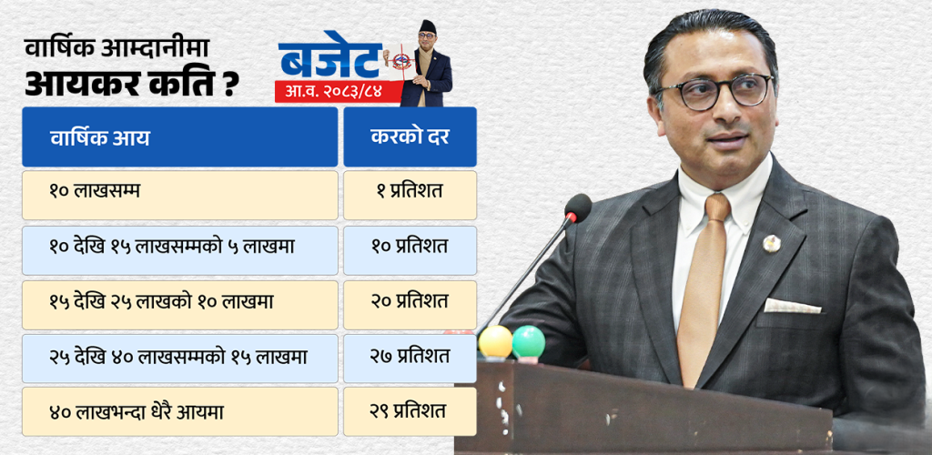 आजदेखि नयाँ कर कार्यान्वयनमा, वार्षिक १० लाख कमाउने व्यक्तिले एक प्रतिशत आयकर तिर्नुपर्ने
